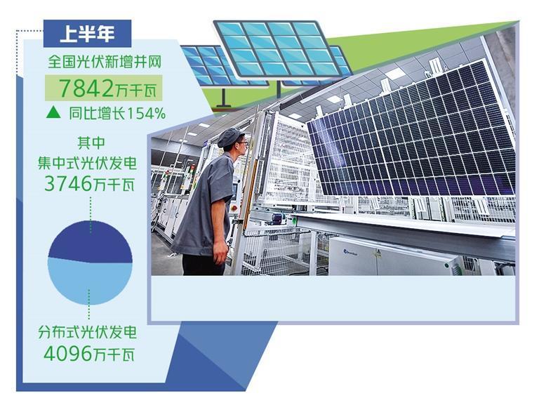 光伏產業以先進產能促升級