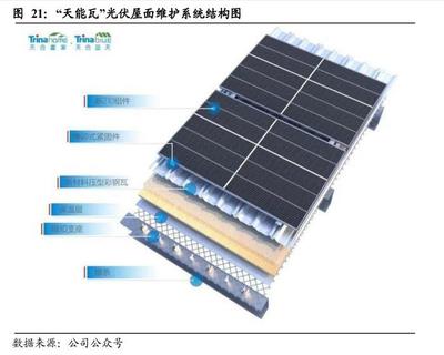 光伏建筑行業(yè)深度報告:BIPV的發(fā)展空間、商業(yè)模式與競爭格局