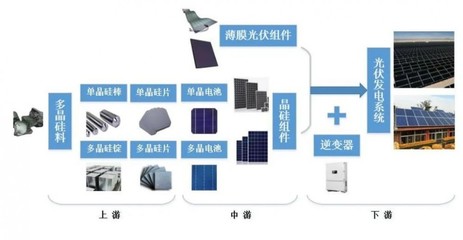 中國的光伏產(chǎn)業(yè)很強,但“強到什么程度”,少有人知