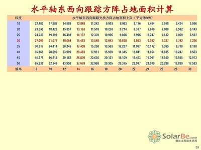 王斯成:如何提升光伏電站發電收益?(下)_光伏科技_光伏資訊_solarbe索比太陽能光伏網