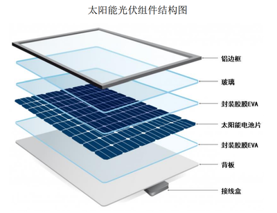 IPO雷達|硬科技不足、毛利率下滑,光伏配件商快可電子二次上市仍很難